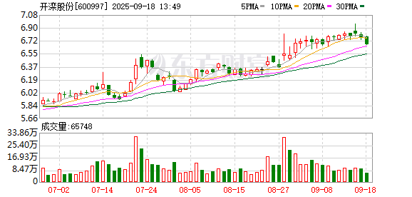 富兴配资 开滦股份：关于参加2025年河北辖区上市公司投资者网上集体接待日暨2025年半年报集体业绩说明会的公告