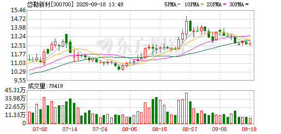 高开网 岱勒新材：关于参加2025年湖南辖区上市公司投资者网上集体接待日暨半年度业绩说明会活动的公告