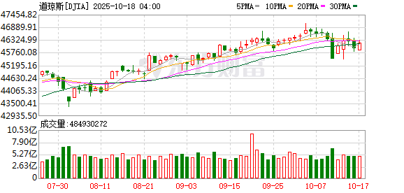 怀远股票 特朗普新关税威胁下 美国股债汇“三杀”！金价大涨